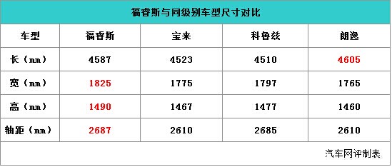 福睿斯导购 手动时尚型最值得买?