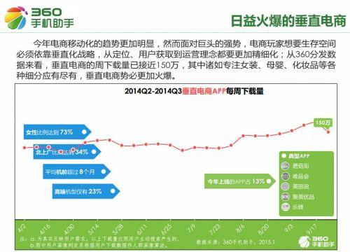 31垂直电商