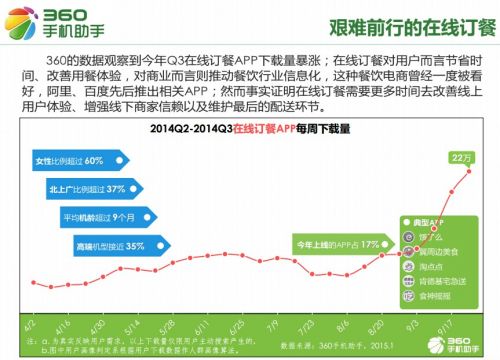 26在线订餐