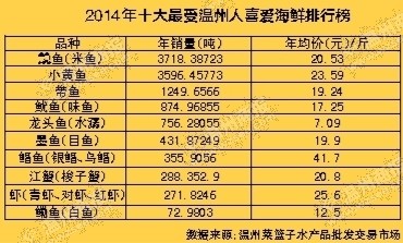 温州菜篮子海鲜_温州菜篮子文胜_海鲜超市门头图片