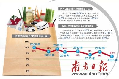 深圳将制订前海蛇口自贸区试点明确方案