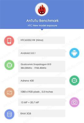HTC Hima現身安兔兔 配置大升級獲証實 