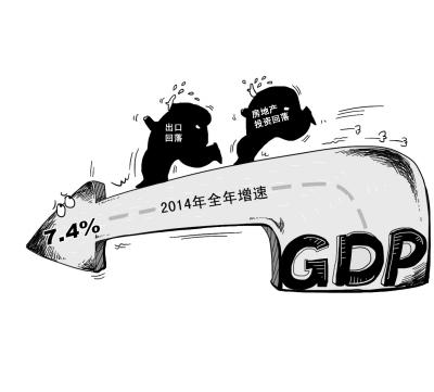 gdp增速_2015 甘肃gdp(2)