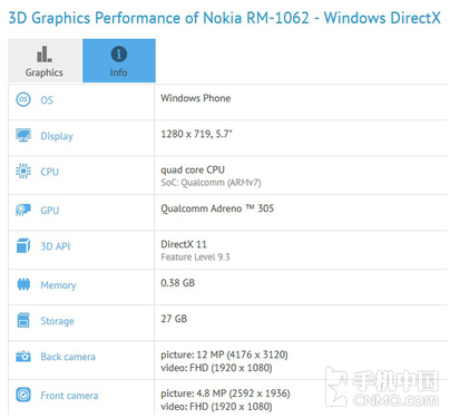 Lumia 1330現身GFXBench網站 配置曝光 