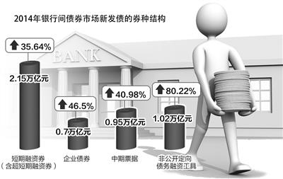 银行债券主承销数据披露 实体经济直接融资需