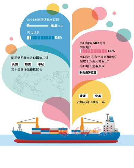 浏阳烟花经济总量_浏阳烟花