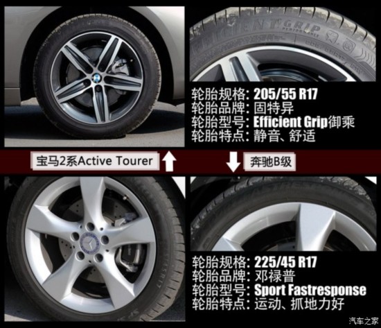 () 2ϵActive Tourer 2015 218i ˶װ