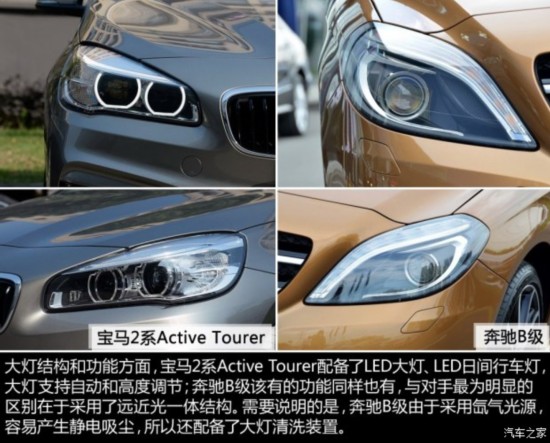 () 2ϵActive Tourer 2015 218i ˶װ