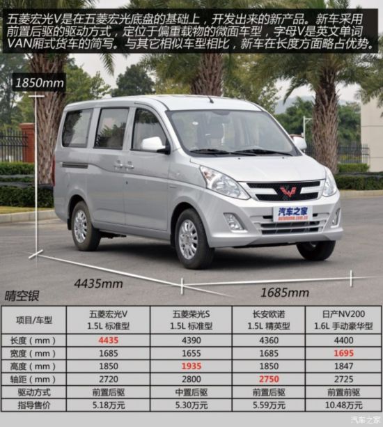 五菱宏光v2015款参数,2015款五菱宏光v参数 上汽通用五菱 五菱宏光v 2015款 1.5l标准型