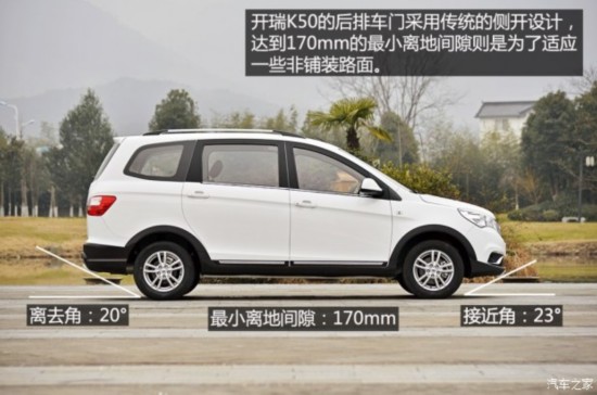 �������� ����K50 2015�� ������