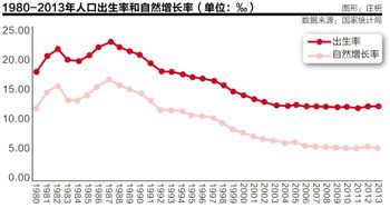 二孩放開或在“十三五”？課題組專家建議先試點