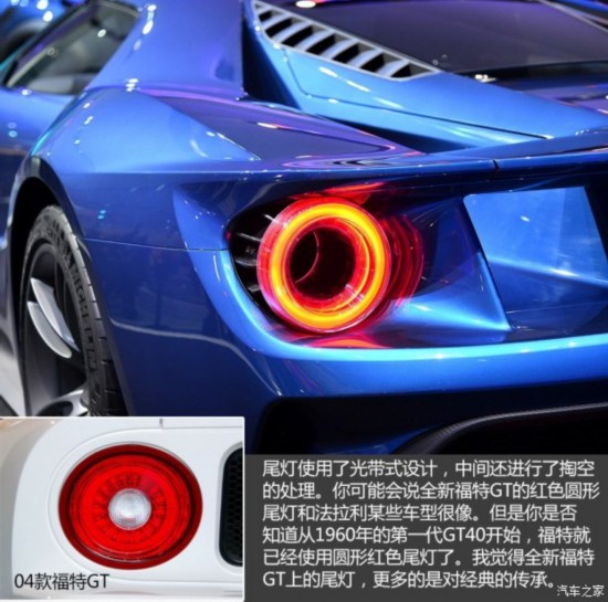 () GT 2015 