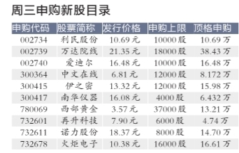 10新股今天集中发行
