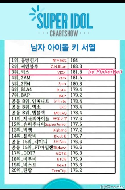 韩国天团super junior身高揭秘：平均身高177.5