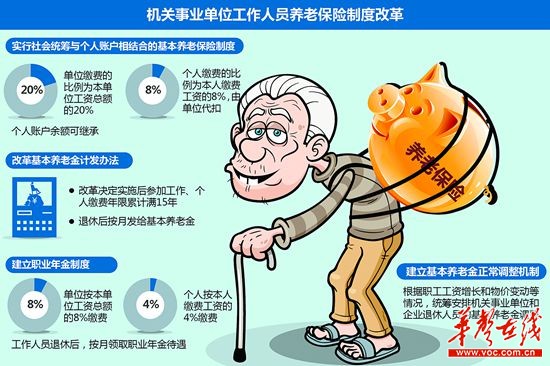 养老金 并轨 方案出台 湖南准备工作去年已启动