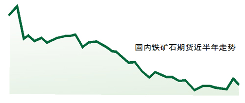 油价暴跌推倒多米诺骨牌 铜价“雪崩”创5年半新低