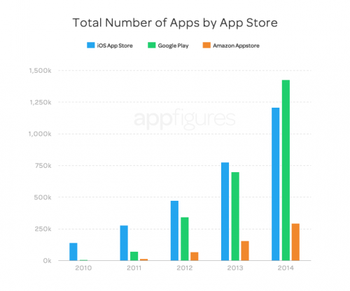 app1