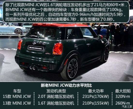 MINI JCW MINI JCW 2015 JOHN COOPER WORKS
