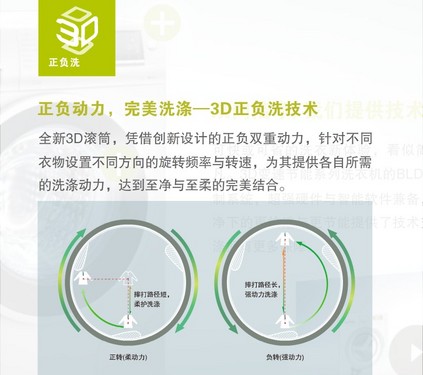 2013变奏宣言 西门子3D变速滚筒推荐