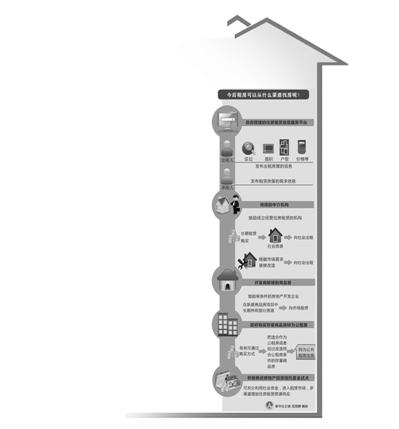 住建部出新规缓解 租房难 业内:需政策配合