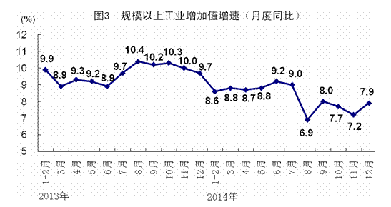 国家统计局回应gdp增长_国家统计局 第三季度GDP环比增长2.2 表(2)
