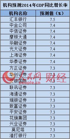 gdp增速_2002至2015gdp数据(2)