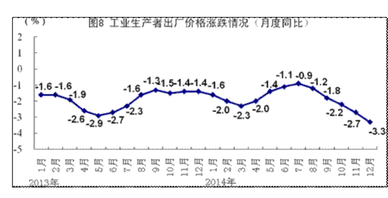 国家统计局gdp广东_上半年商品房销售面积同比增3.9 销售额增10(3)
