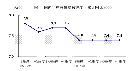 GDP平减数_GDP平减指数 误区与估测 系列之十三(2)