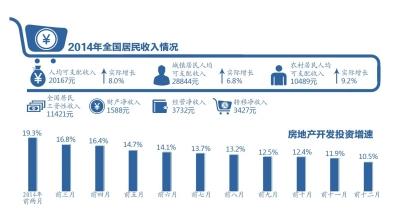 居民收入_深圳居民收入情况(2)