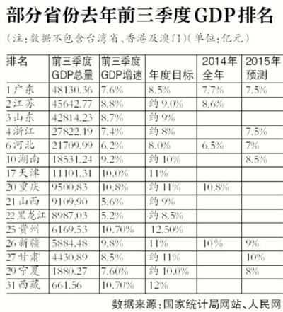 山东gdp计算_2017年山东聊城统计公报 GDP总量3064亿 招商引资到位资金803亿 附图表(3)