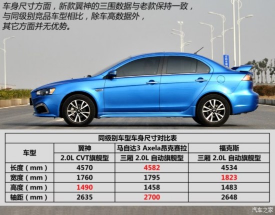 �������� ���� 2015�� 2.0L CVT�콢��