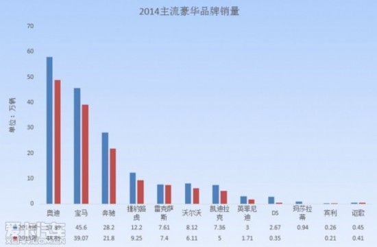 »/ϵȫʧĿ 2014