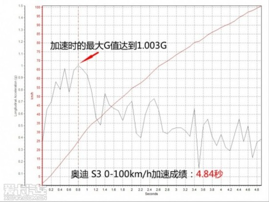 µ()2015µS3