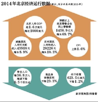 常住人口登记卡_北京常住人口政策