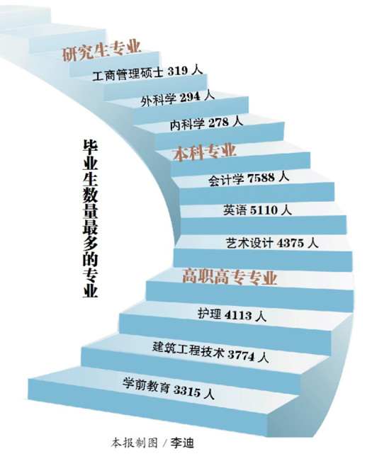 毕业生就业推荐表_桥梁专业毕业生的收入