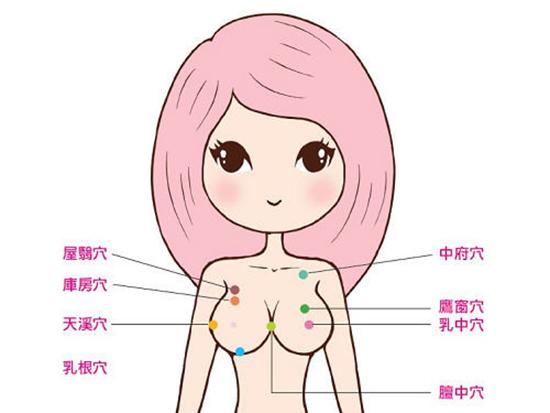 按摩少泽穴治疗乳腺炎 女性必知五大护乳穴