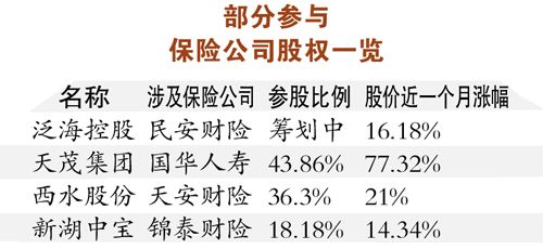 养老金并轨制促资本市场加码保险股