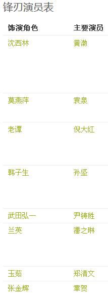 黄渤《锋刃》40集剧情介绍 大结局提前透露