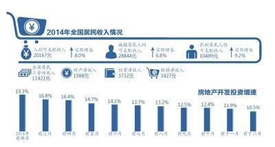 gdp增量分配_中国gdp增量图片