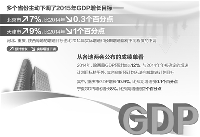 gdp增速_2018gdp增速目标(3)