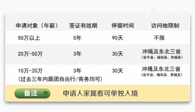 香港自由行攻略_日本自由行 收入