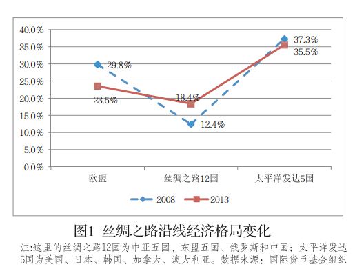 罗雨泽:一带一路:和平发展的经济纽带