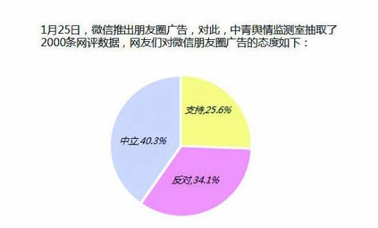 聚焦微信朋友圈广告:广告海洋,你怎么看