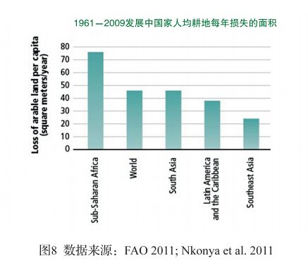 世界粮食系统和gdp_下图是某国人口自然增长率随时间变化示意图.该国人口数量不断增加的时段是 A. ① ②和② ③ B.(2)