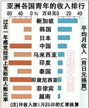 普通人成龙_日本普通人月收入