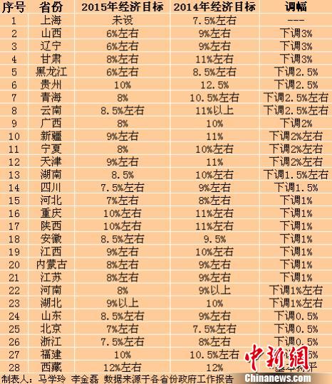 gdp增长和什么有关_中国gdp增长图