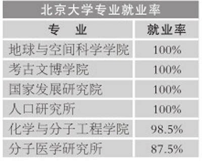 2014大学生就业率怎么样？