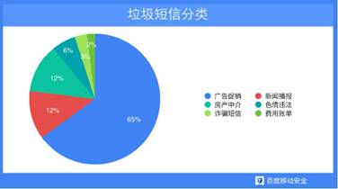 2014移动安全报告:垃圾短信数量全年超四百亿