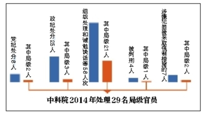 学院专项巡视:公车超编 7辆为离退休副部级干