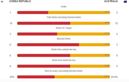 澳洲夺亚洲杯冠军 网友吐槽:澳大利亚应去欧足联